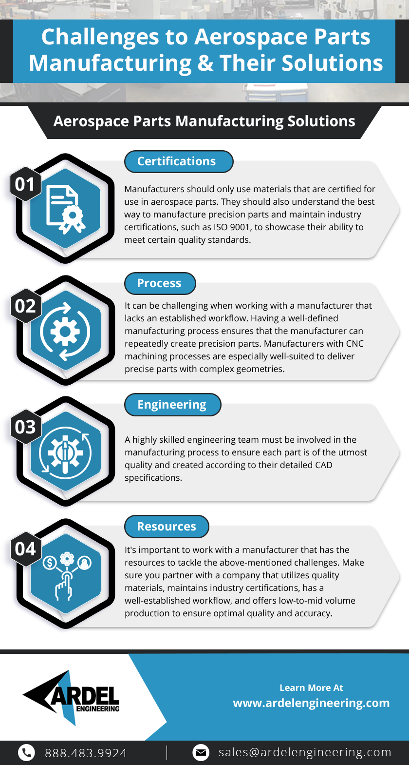 Challenges-to-Aerospace-Parts-Manufacturing-&-Their-Solutions