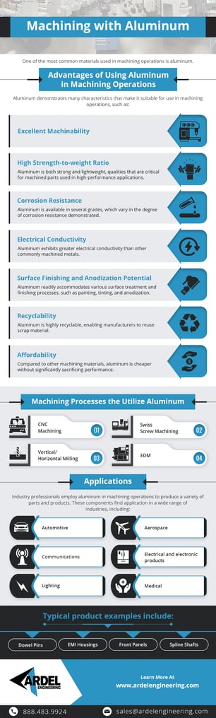 Aluminum Machining