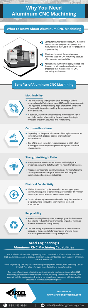 Why you need aluminium cnc machining