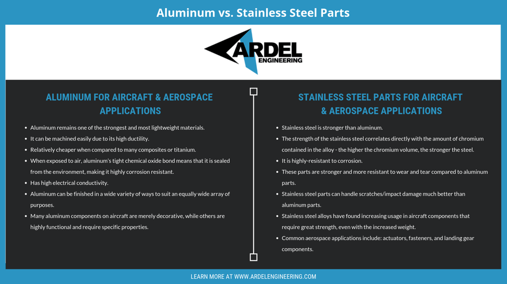 Aircraft components. Vast Aerospace component Manufacturing.