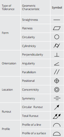 Machinist Blueprint Symbols Chart